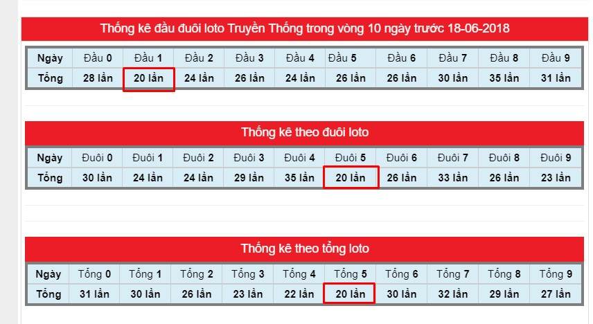 top 10 cách tính lô đề chính xác, cách tính lô đề chính xác nhất, cách tính lô, tính lô đề, lô đề, tinh so de, cách tính lô chuẩn xác nhất, cách tính đánh lô đề, cach tinh cau lo, cách tính số đề, cách tính lô đề chính xác nhất 2025, cách tính lô đề miền bắc chính xác nhất, công thức tính lô đề, cach tinh xsmb, cach tinh xsmn, cach tinh xsmt, tính cầu lô, cách tính xổ số, cách soi lô đề chuẩn nhất, cách tính lô đề chính xác 100%