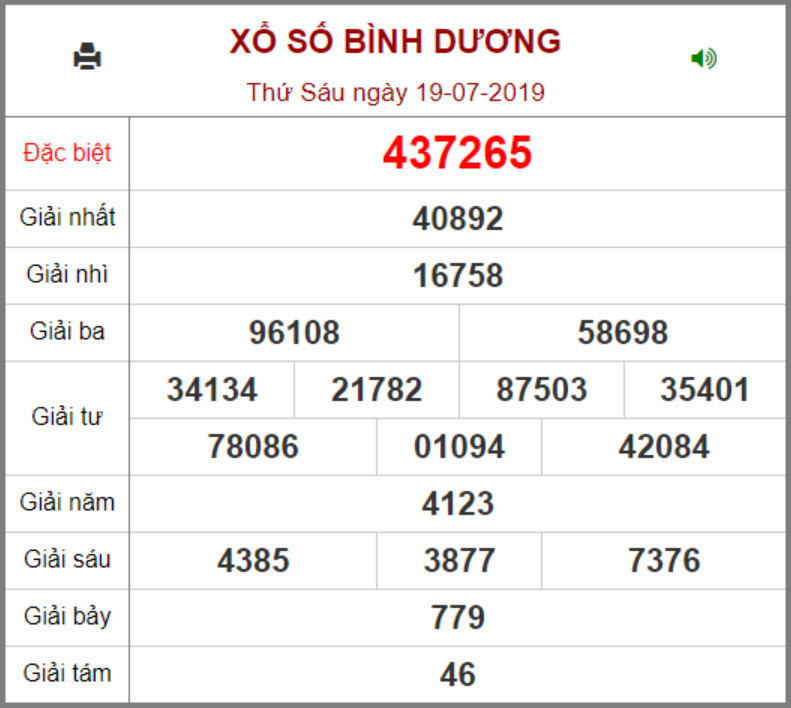 kết quả xổ số Bình Dương hôm nay Kết quả xổ số Bình Dương hôm nay