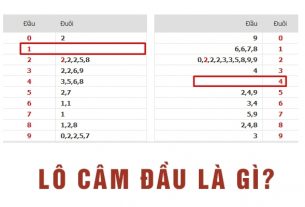 Những số lô đầu câm là cơ sở cho người chơi lô đề soi cầu lô đề dễ trúng nhất