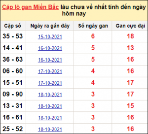 Soi cầu xsmb 27/12